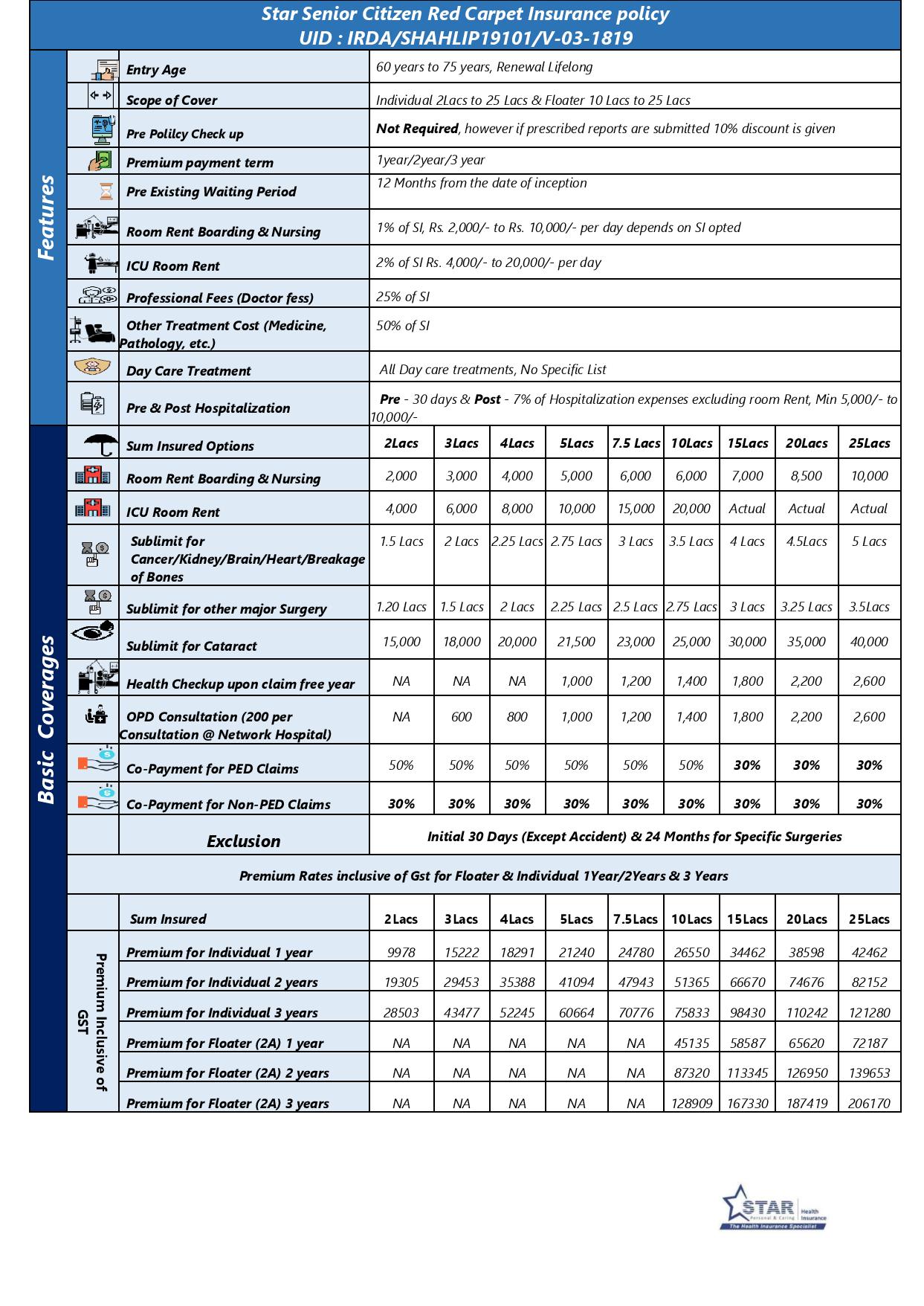Guaranteed Return Insurance Plan